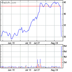 nur weil 2 Leute das Unternehmen verlassen?? 256950