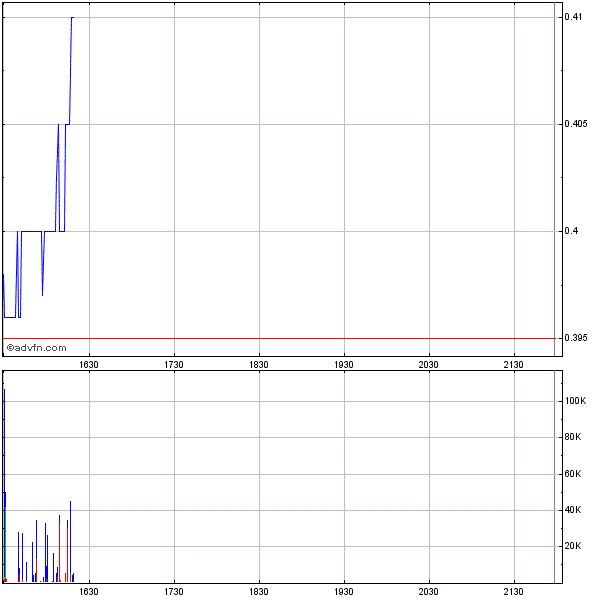 Genta - der letzte Thread 257981