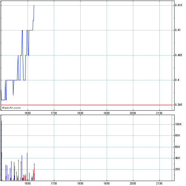 Genta - der letzte Thread 257987
