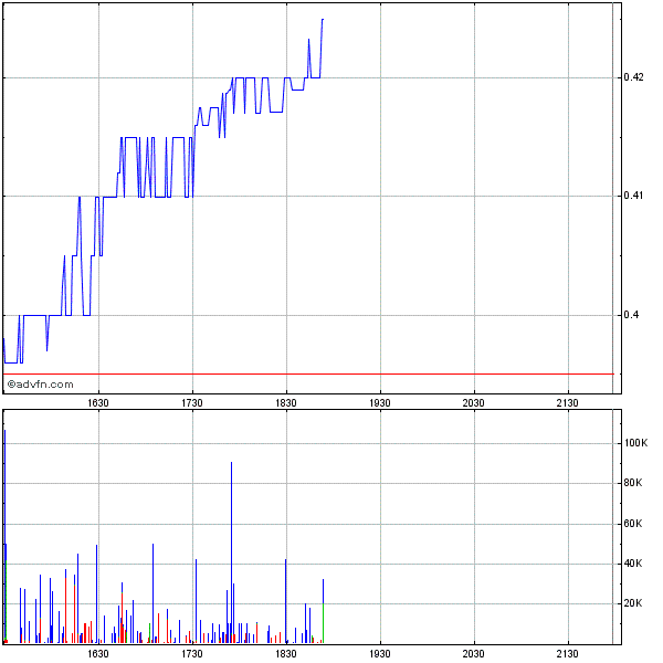 Genta - der letzte Thread 258024