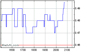 VG Gold ( ISIN: CA9182161021 ) 258074