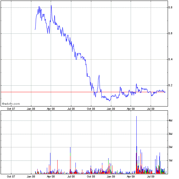 Response Biomedical - Zukunftswert 258728