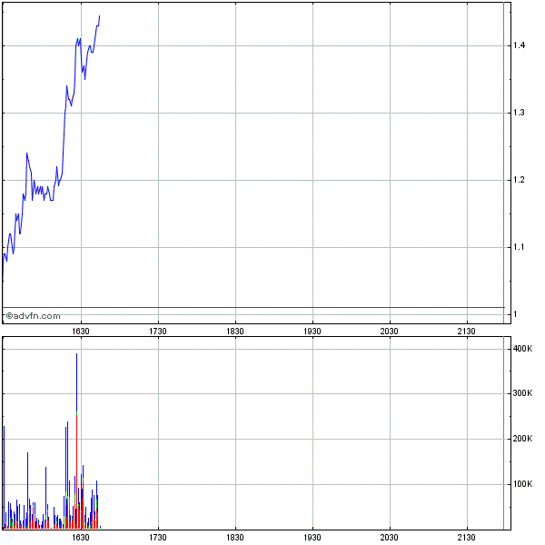 Ecotality: Das ist die Zukunft von Morgen! 258876