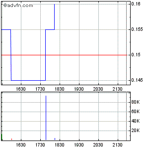 Response Biomedical - Zukunftswert 258904