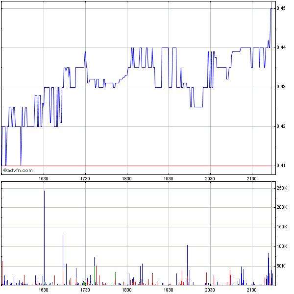 Genta - der letzte Thread 258941