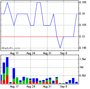 Response Biomedical - Zukunftswert 259564