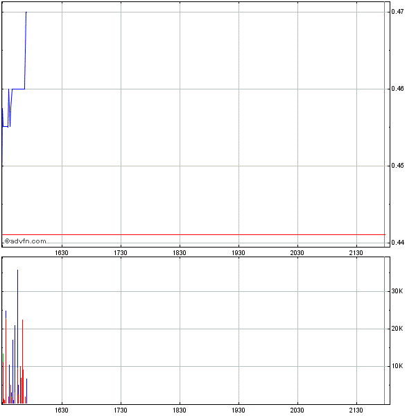 Genta - der letzte Thread 259979