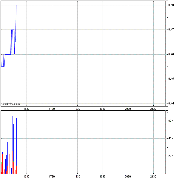 Genta - der letzte Thread 259980