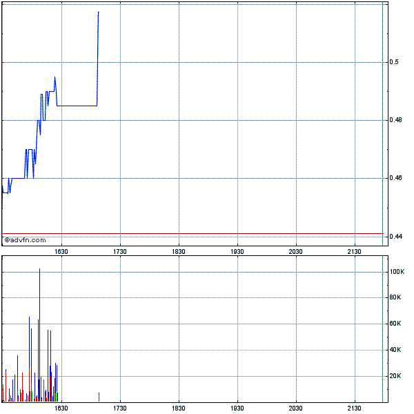 Genta - der letzte Thread 259991