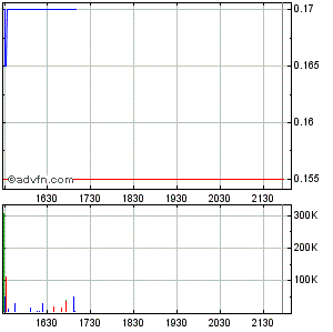 Response Biomedical - Zukunftswert 260344