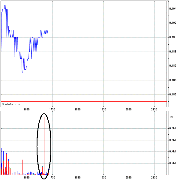 Wamu WKN 893906 News ! 260347