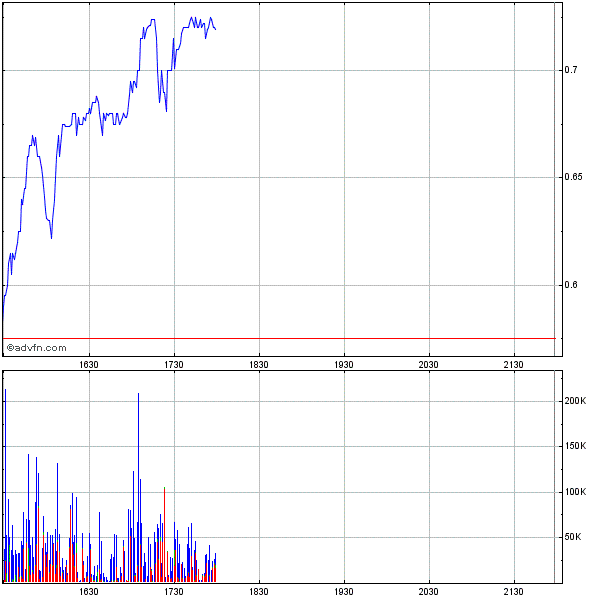 Genta - der letzte Thread 260358