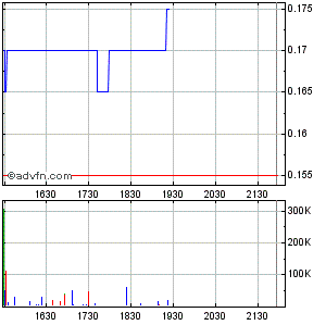 Response Biomedical - Zukunftswert 260375