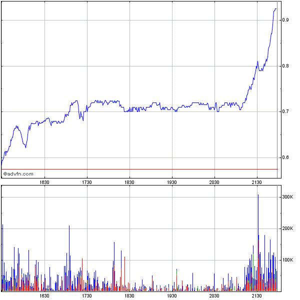 Genta - der letzte Thread 260421