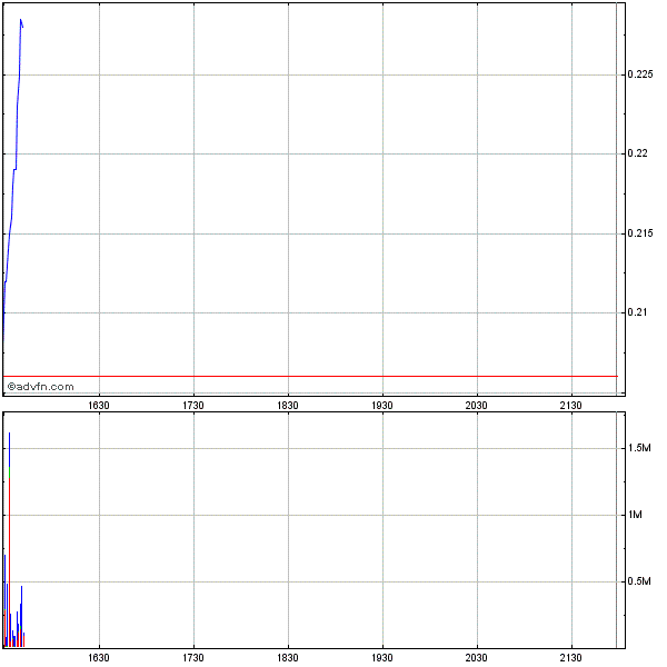Wamu WKN 893906 News ! 260627