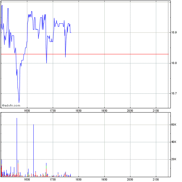 A-Power Energy: China-Aktie im Aufwind 260656