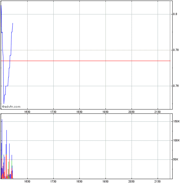 Genta - der letzte Thread 261105
