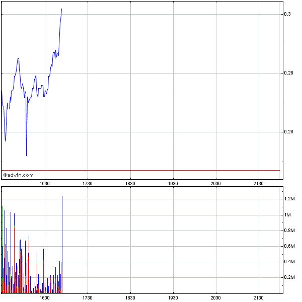 Wamu WKN 893906 News ! 261116