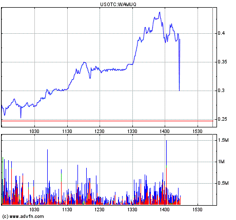Wamu WKN 893906 News ! 261168
