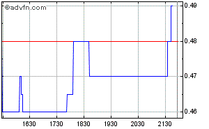 VG Gold ( ISIN: CA9182161021 ) 261180