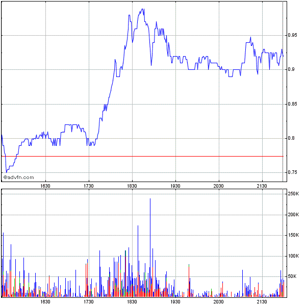 Genta - der letzte Thread 261199