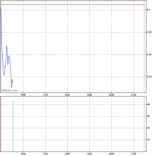 Wamu WKN 893906 News ! 261341