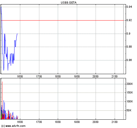 Genta - der letzte Thread 261346