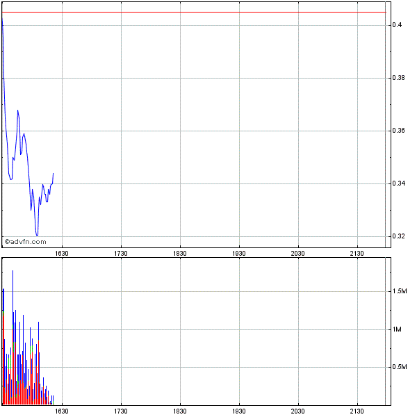 Wamu WKN 893906 News ! 261347