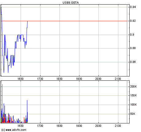 Genta - der letzte Thread 261348