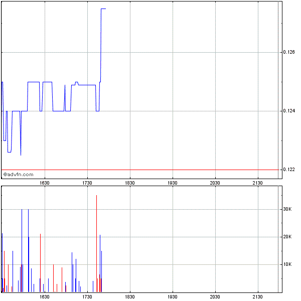 Ecotality: Das ist die Zukunft von Morgen! 261360