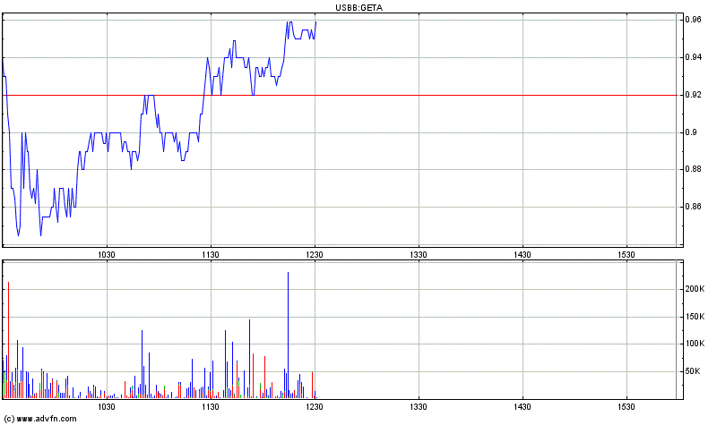 Genta - der letzte Thread 261367