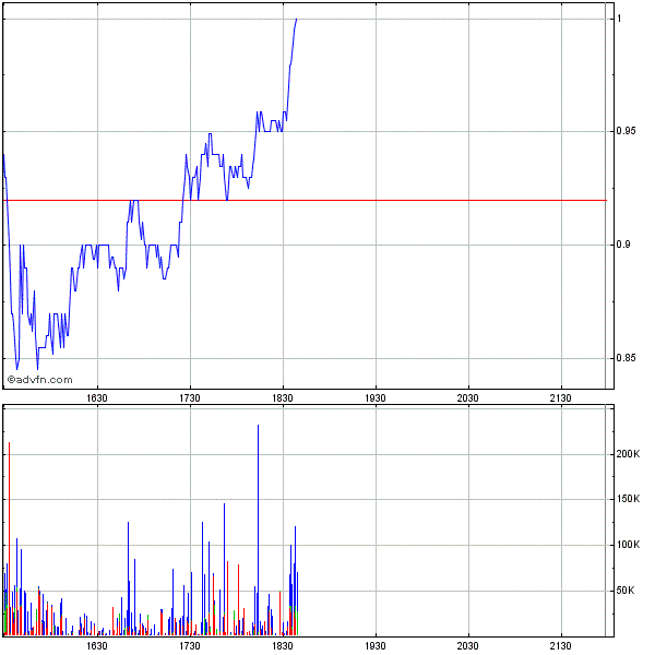 Genta - der letzte Thread 261372