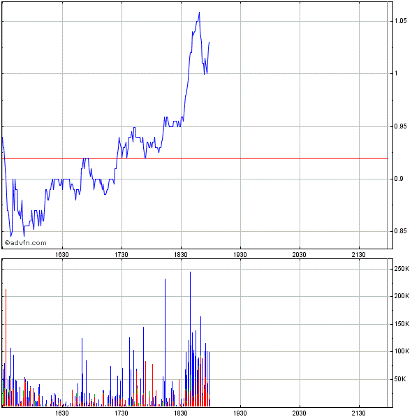 Genta - der letzte Thread 261383