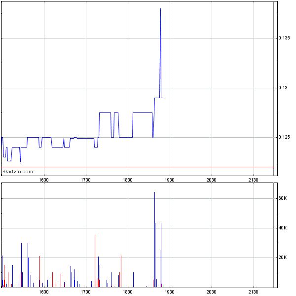 Ecotality: Das ist die Zukunft von Morgen! 261395