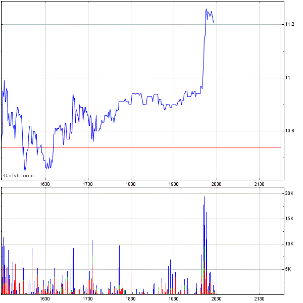 A-Power Energy: China-Aktie im Aufwind 261432