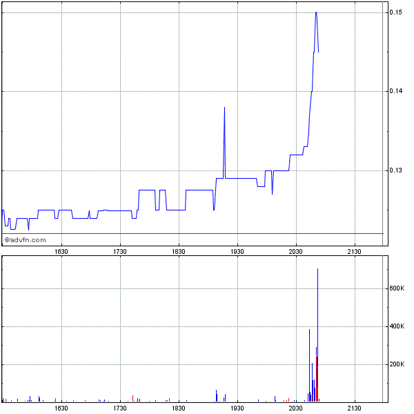 Ecotality: Das ist die Zukunft von Morgen! 261447