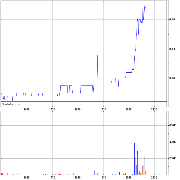 Ecotality: Das ist die Zukunft von Morgen! 261454