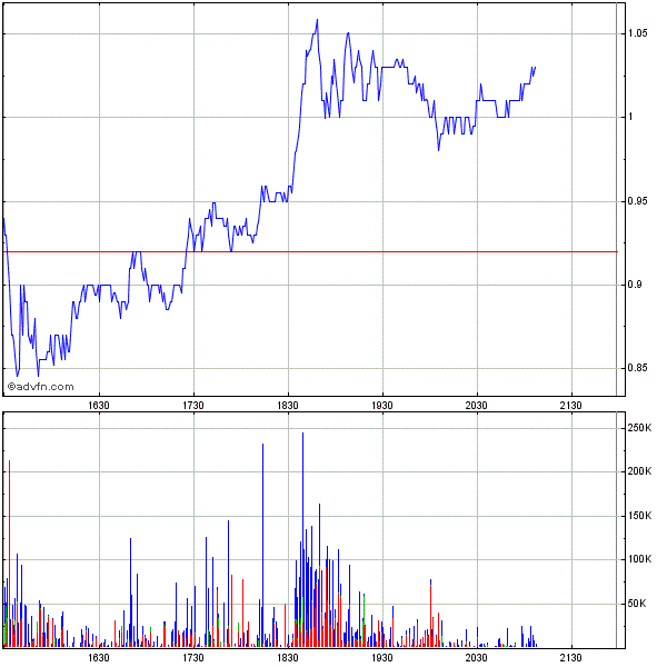 Genta - der letzte Thread 261455