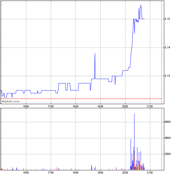 Ecotality: Das ist die Zukunft von Morgen! 261458