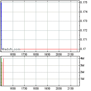 Response Biomedical - Zukunftswert 261669