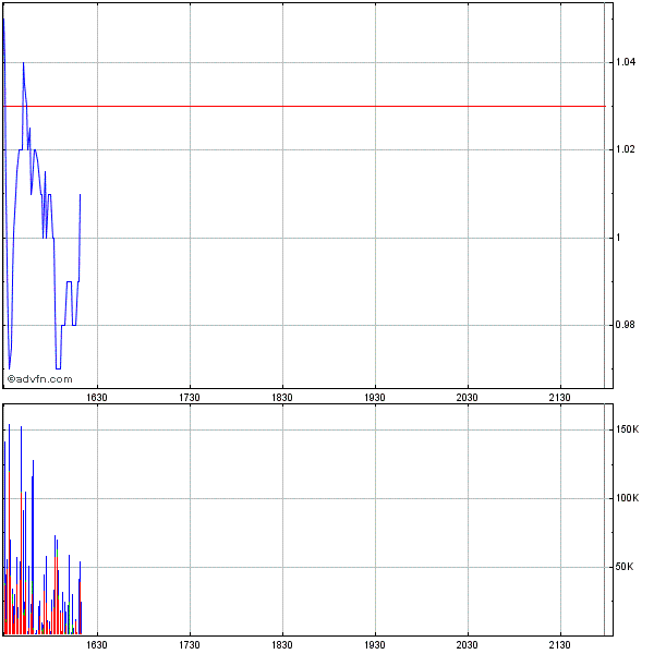 Genta - der letzte Thread 261673