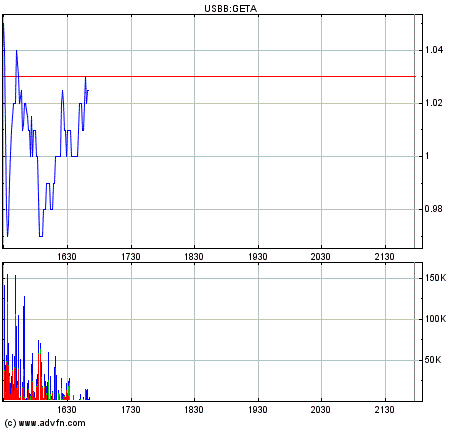 Genta - der letzte Thread 261682