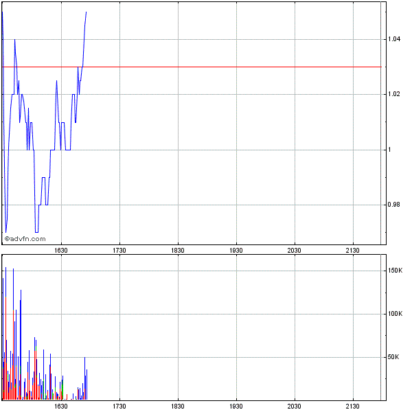 Genta - der letzte Thread 261684