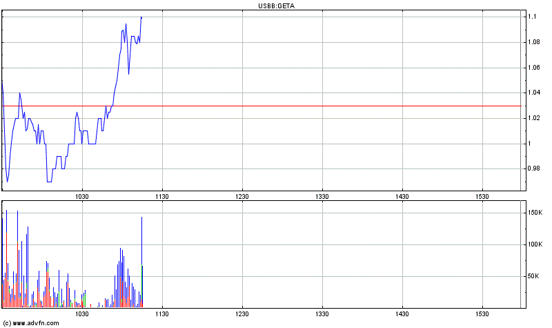 Genta - der letzte Thread 261689