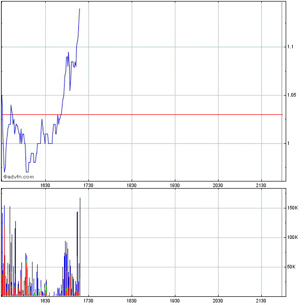 Genta - der letzte Thread 261693