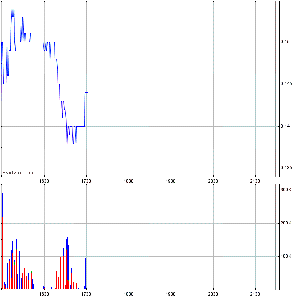 Ecotality: Das ist die Zukunft von Morgen! 261700
