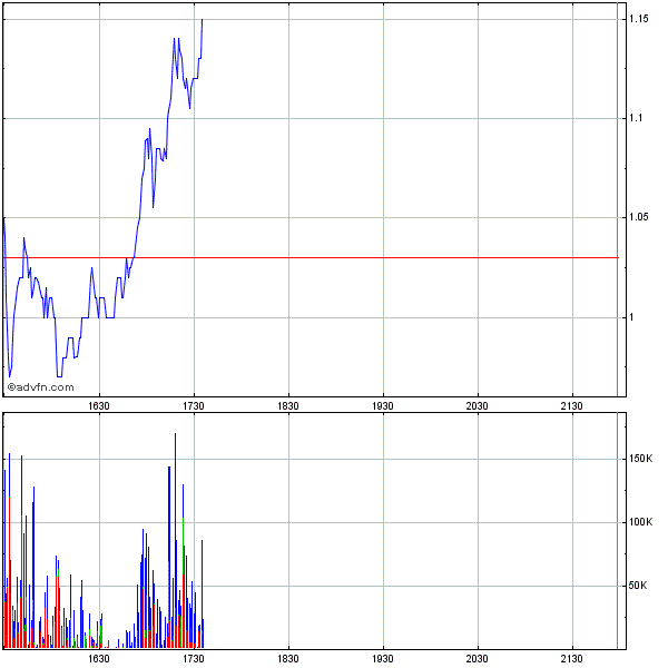 Genta - der letzte Thread 261702
