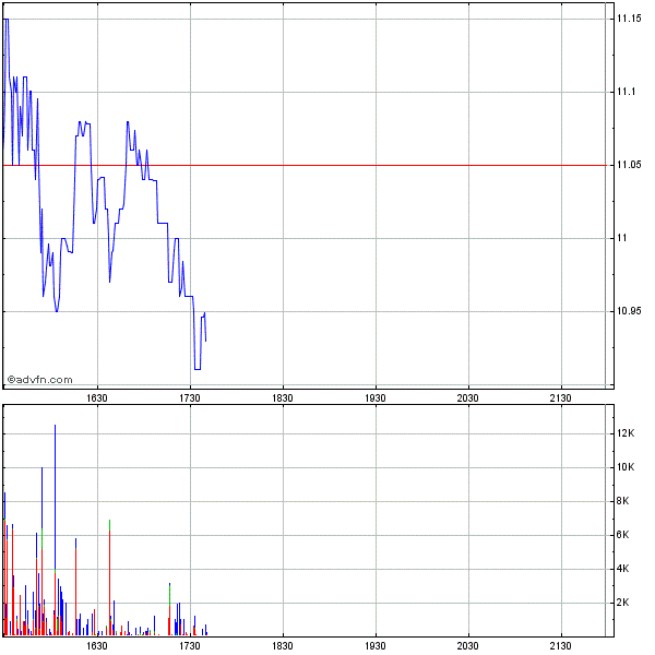 A-Power Energy: China-Aktie im Aufwind 261706