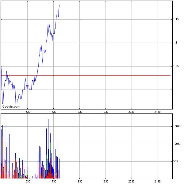 Genta - der letzte Thread 261708