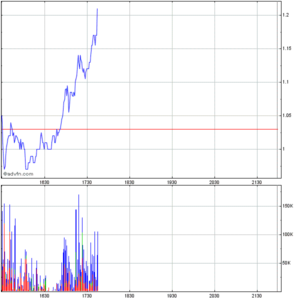 Genta - der letzte Thread 261709